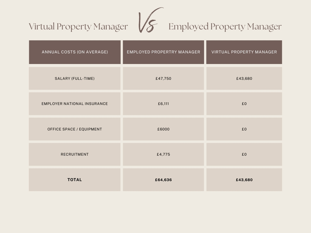 Price comparrison table